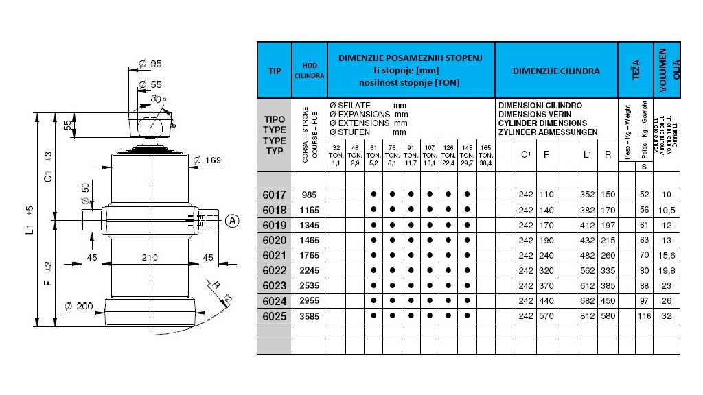 6 stopenj 13 ton s